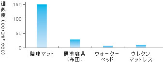 健康マット 永平寺サイジング -Eiheiji Sizing Co.,Ltd.-